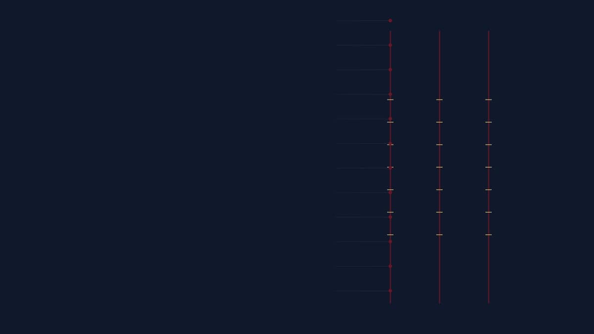 AI Procurement Controls: How Not to Buy Risk with the Tool