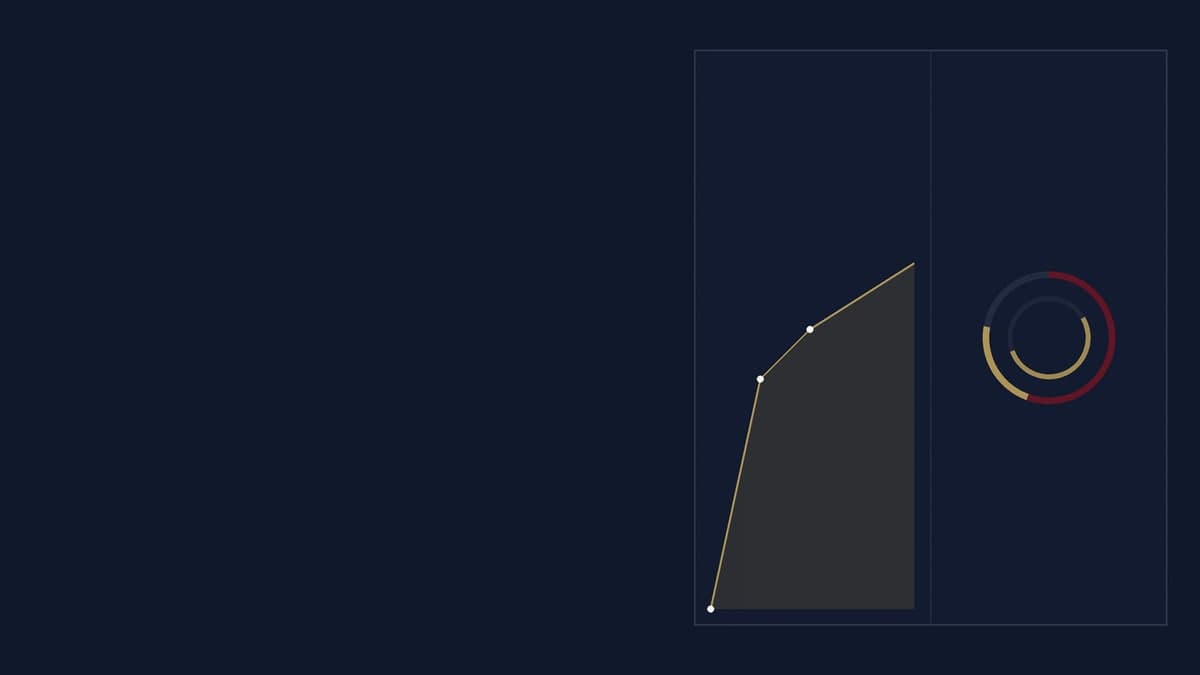 AI Board Dashboard: Which Metrics Actually Matter?