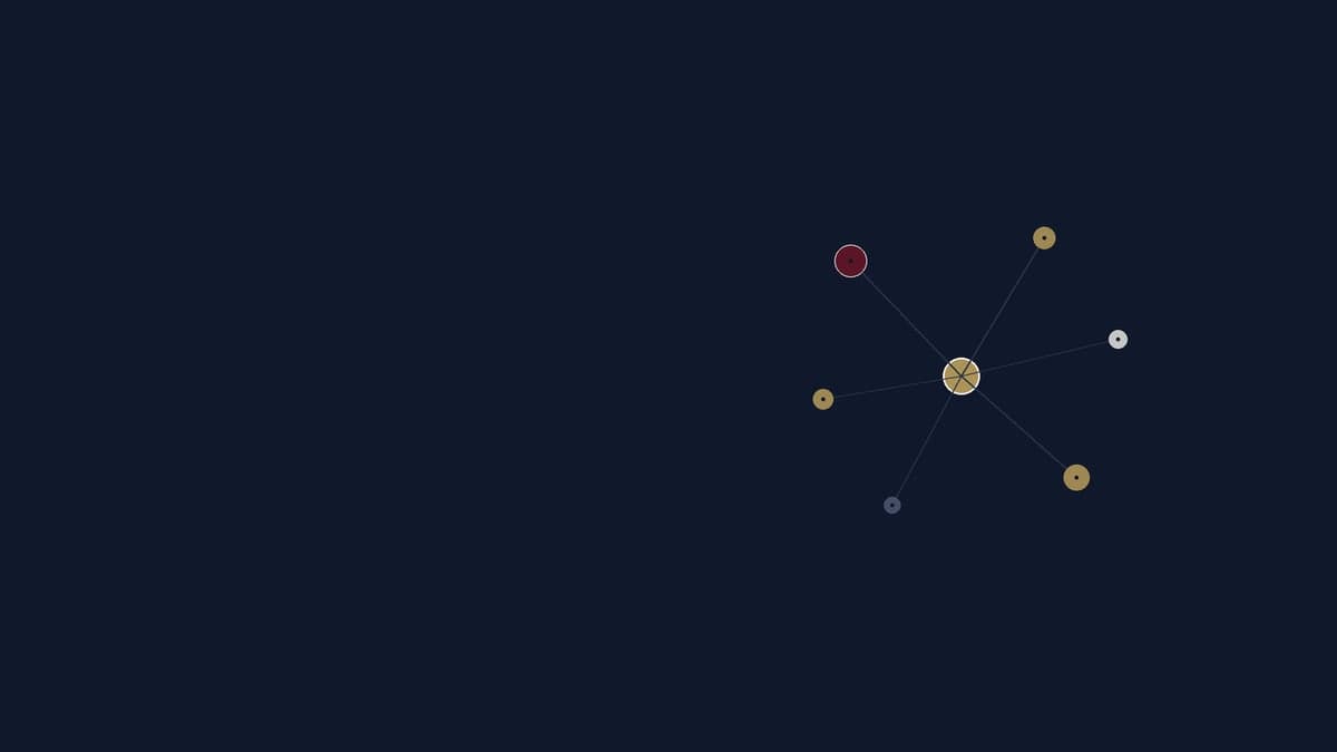 The CEO's AI Decision Map